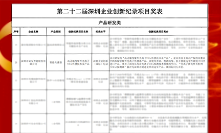 捷报频传!8827太阳集团官网以智能传感器项目强势入选“深圳企业创新纪录”