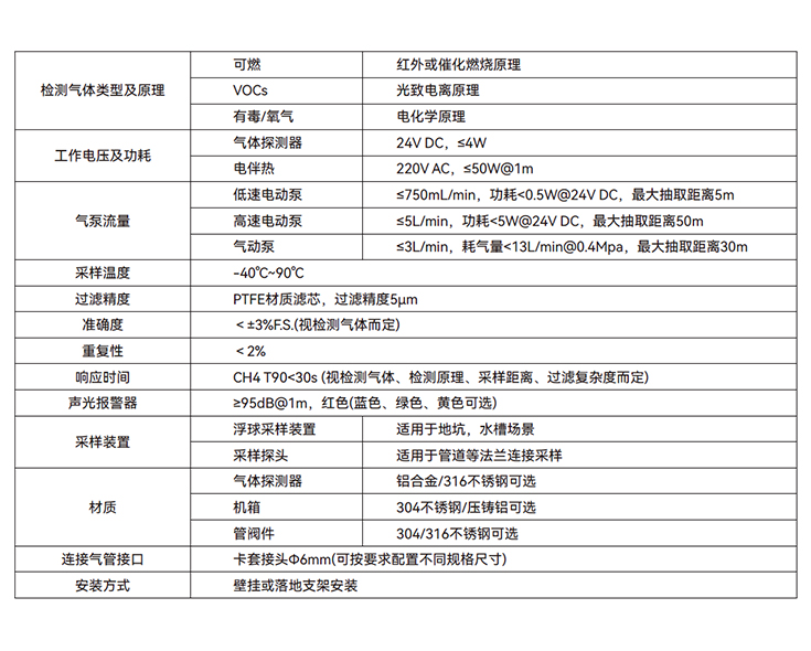 主要技术指标